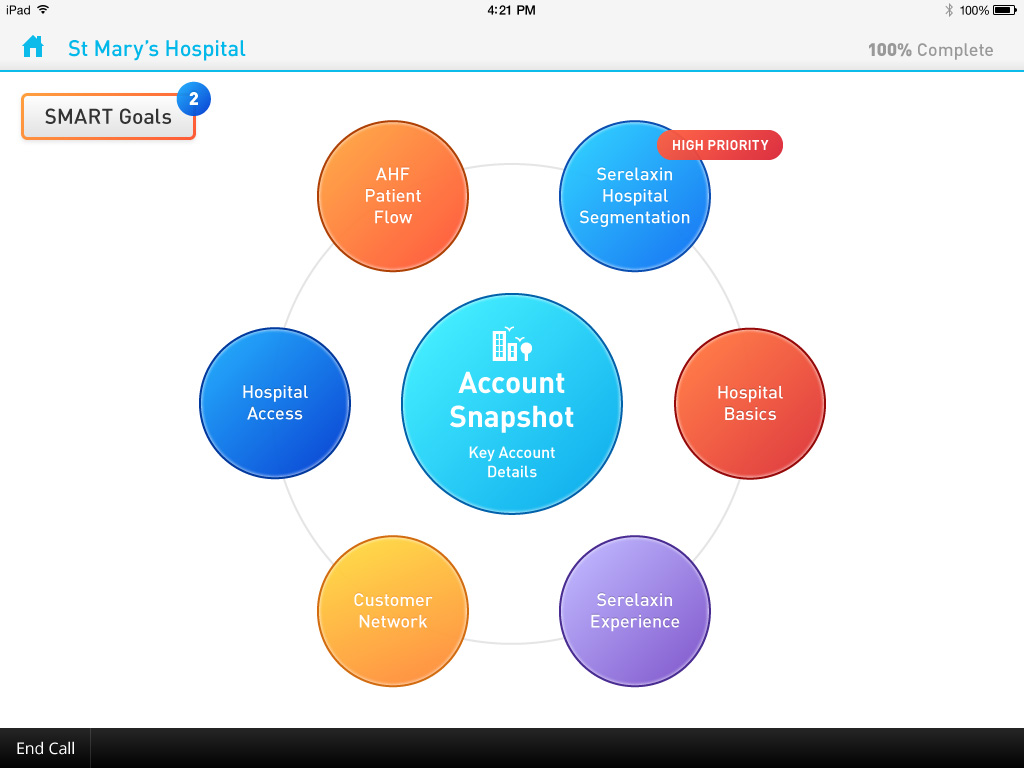 Novartis Maps - Account