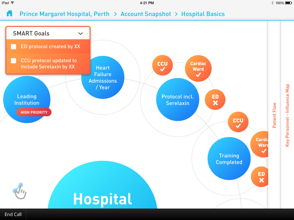 Novartis Maps - Smart Goals