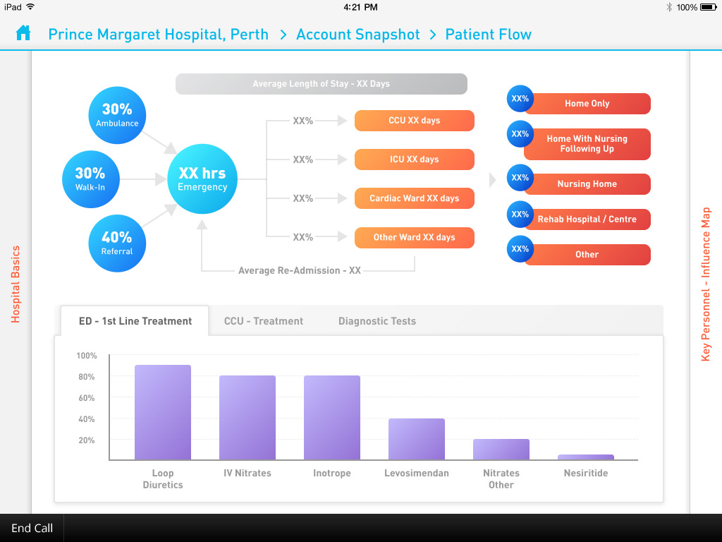 Novartis Maps - Smart Goals Patient Flow