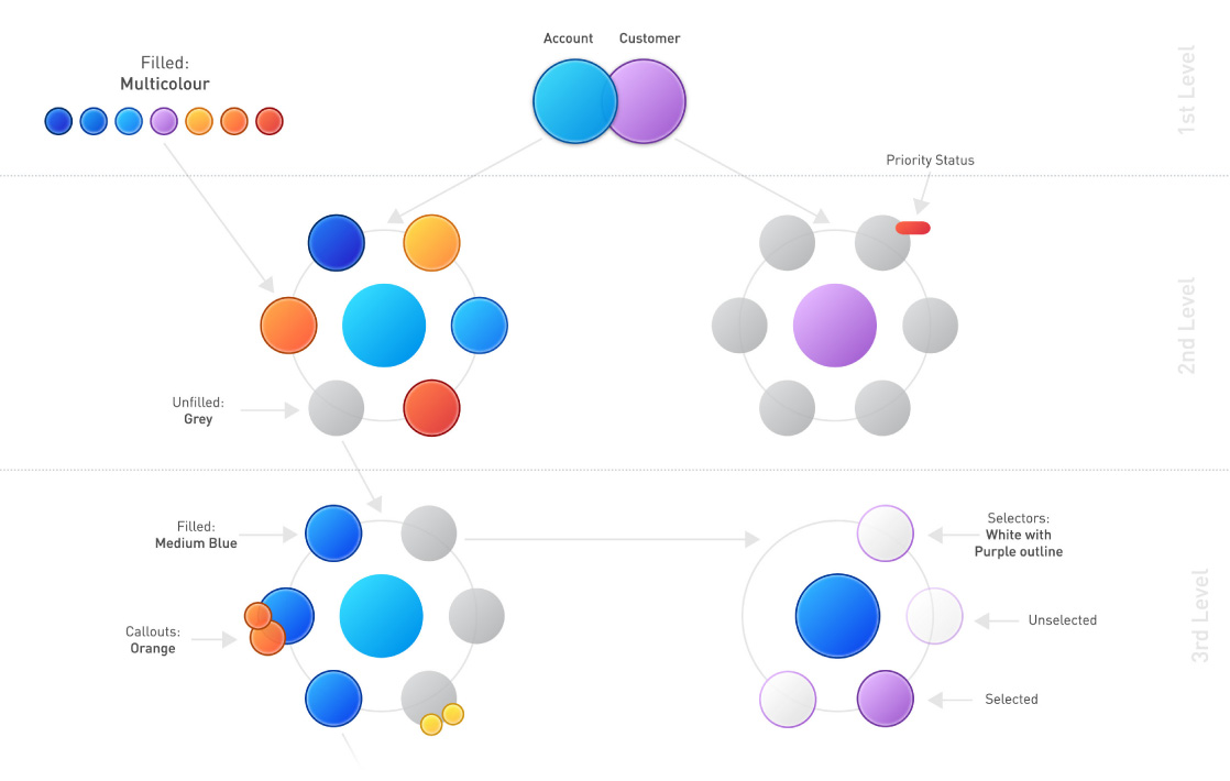 Novartis Maps - Colour map